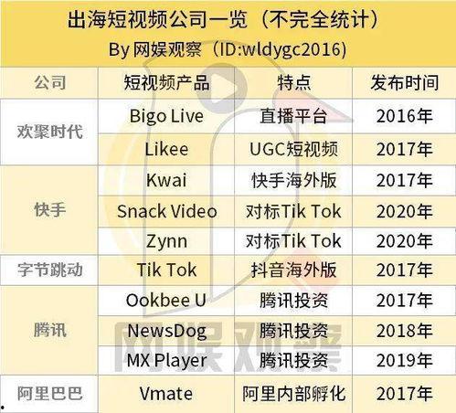 本国产短视频,捕捉时代脉搏，展现青春风采